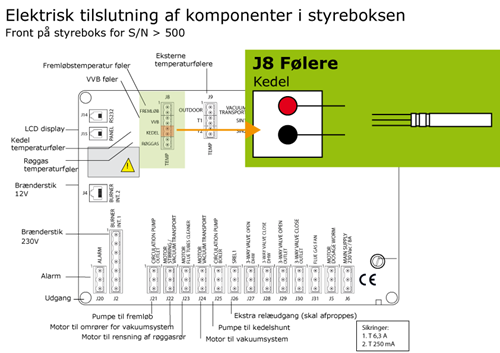 Elektrisk tilslutning af komponenter i styreboks - denviro træpillefyr