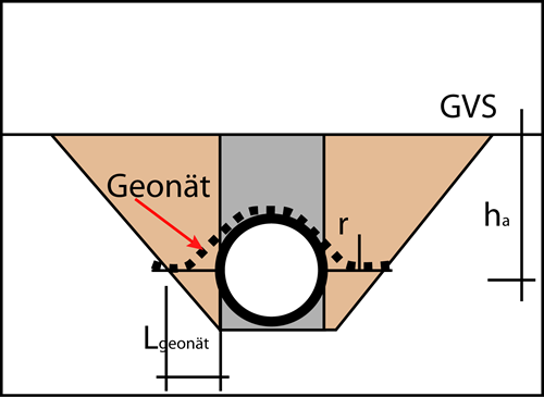Figur 3. Placering af geonettet i randzonen